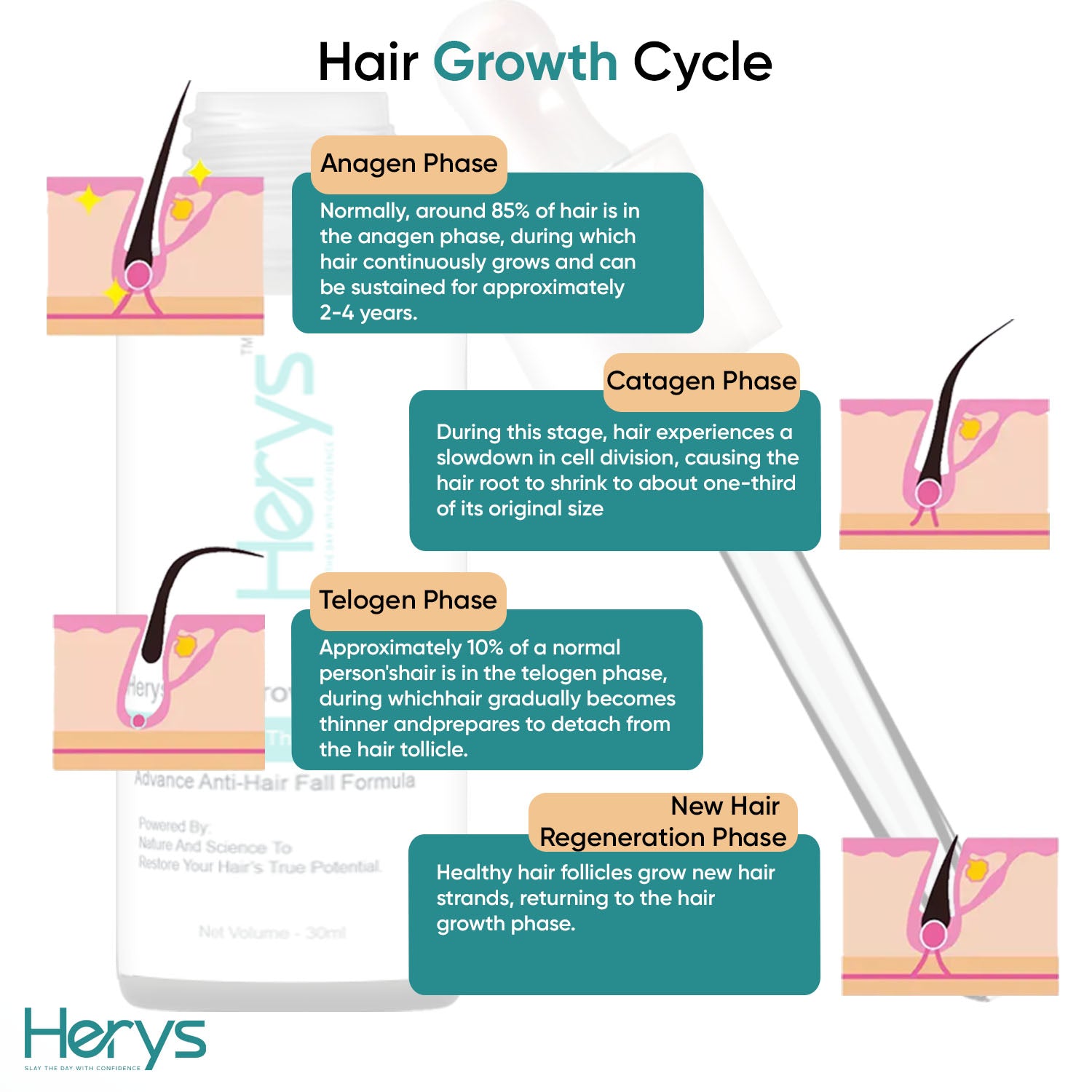 Herys Rosemary Hair Growth Serum | 3% Redensyl & Anagain | 30ml